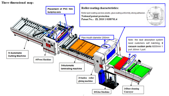PVC HPL Kaplama Laminasyon Makinesi Kaplayıcı Laminatör Sıcak Eriyik Yapıştırıcı 20m / dak